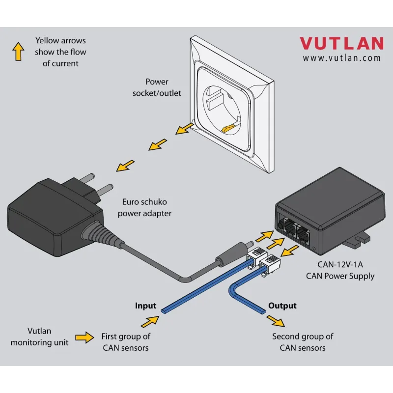 CAN-12V-1A | CAN bus power supply unit | Vutlan.com