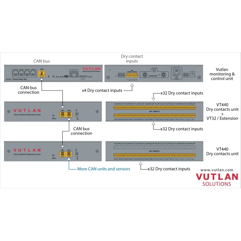 VT440 | Dry Contact inputs extension unit | Vutlan.com