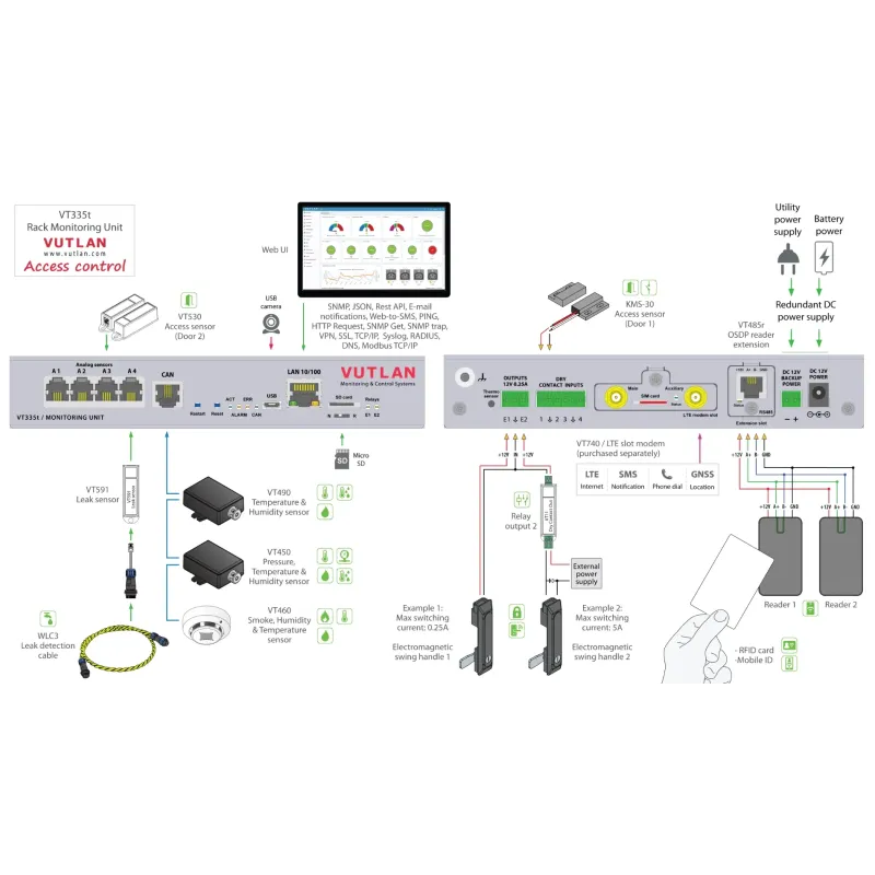 SE mini | OSDP reader for access control of rack, room, shelter.