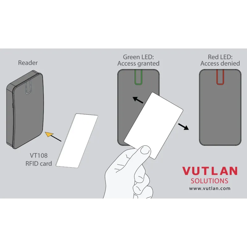 SE mini | OSDP reader for access control of rack, room, shelter.