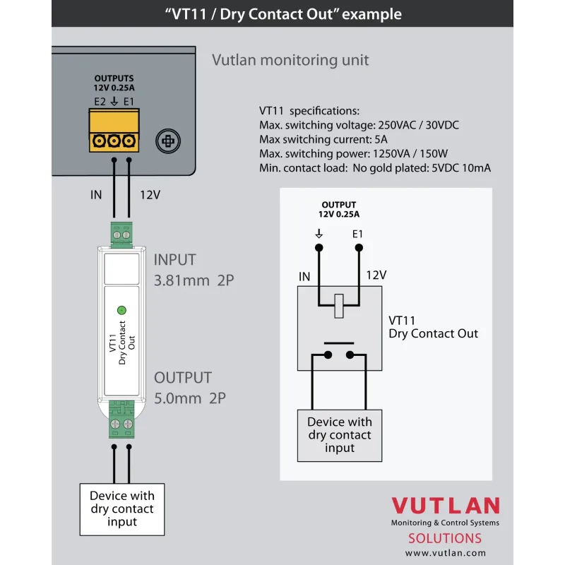 VT11 | Dry contact output - relay switchable contact | Vutlan.com