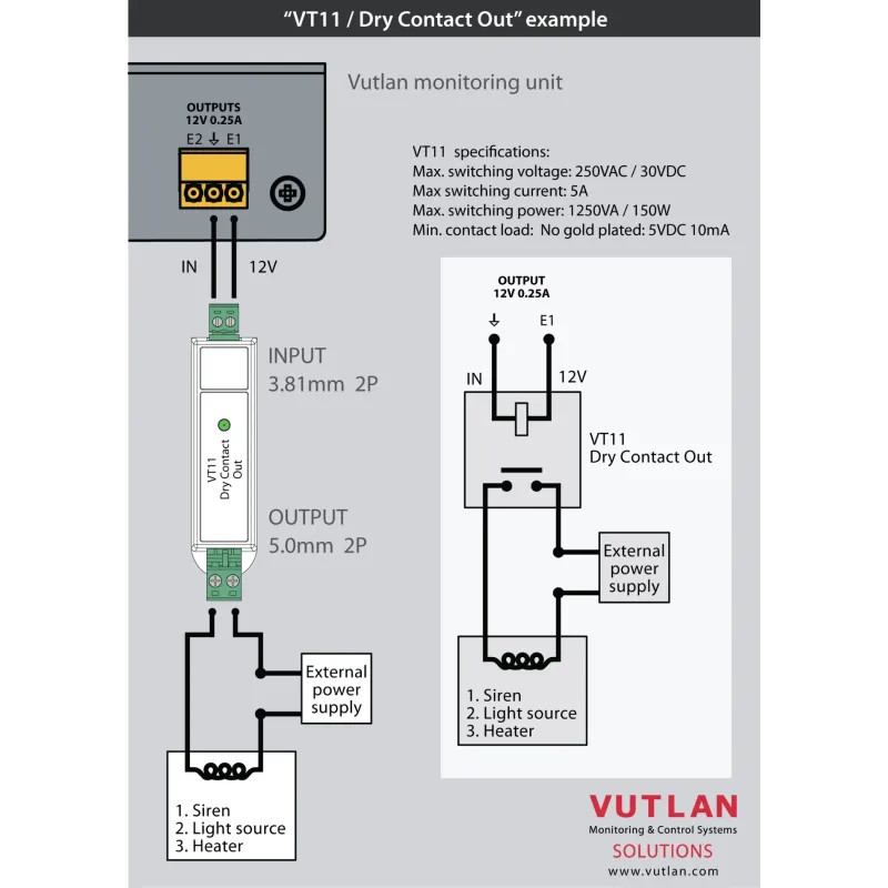 VT11 | Dry contact output - relay switchable contact | Vutlan.com