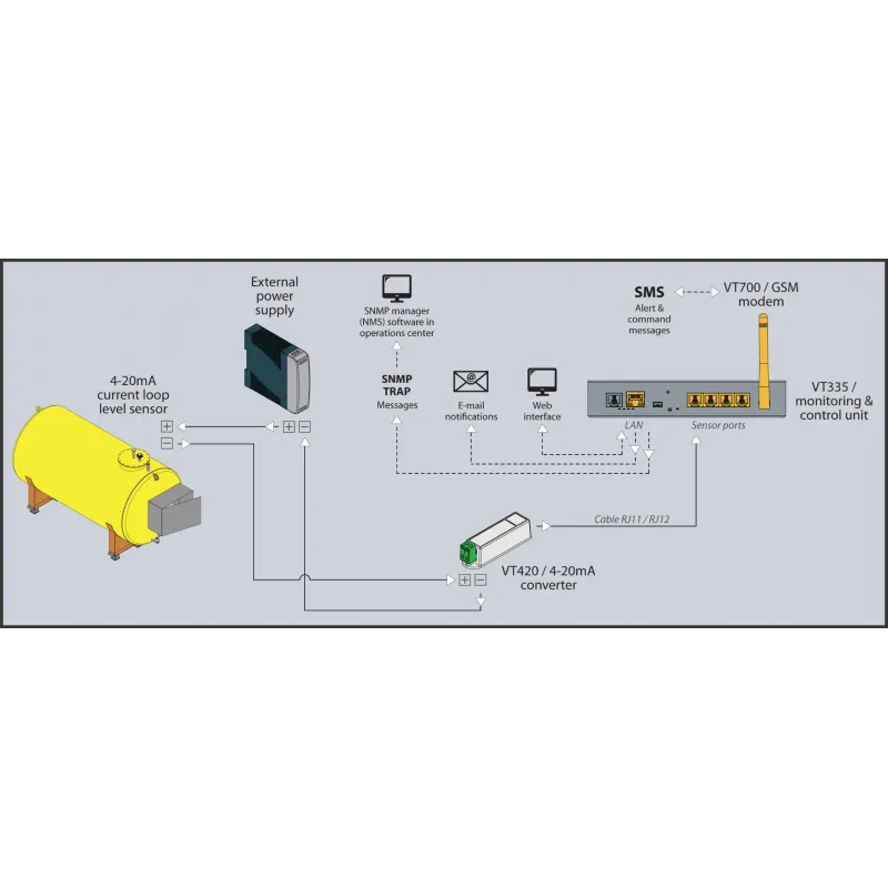 VT420 | Vutlan 4-20mA current loop converter