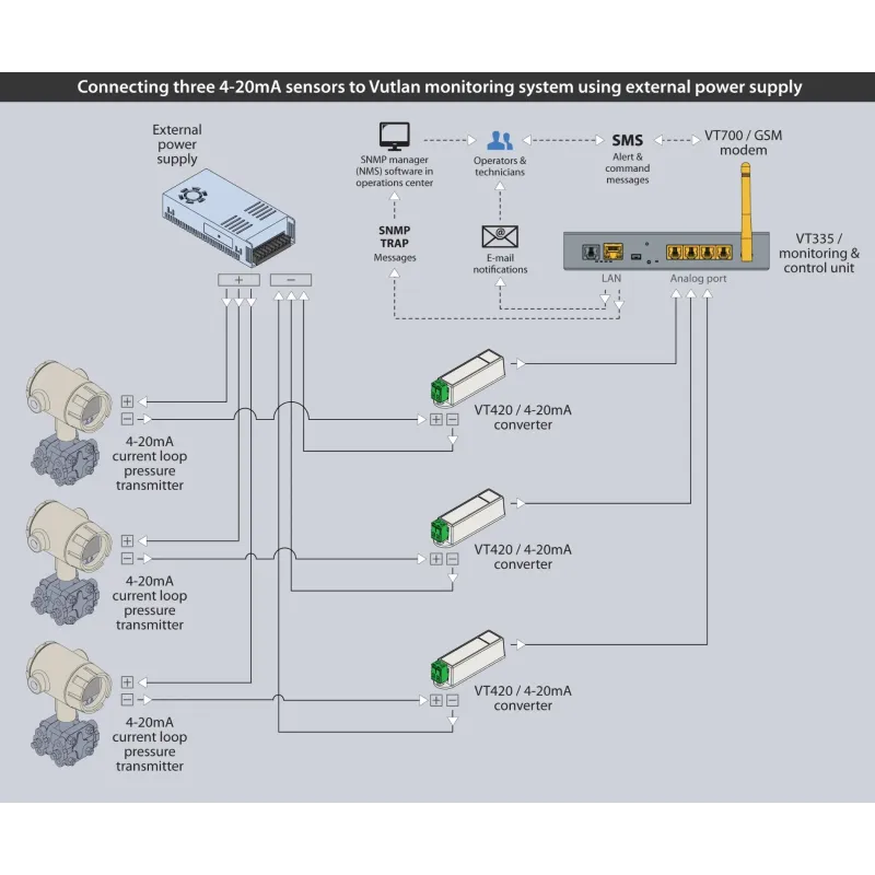 VT420 | Vutlan 4-20mA current loop converter