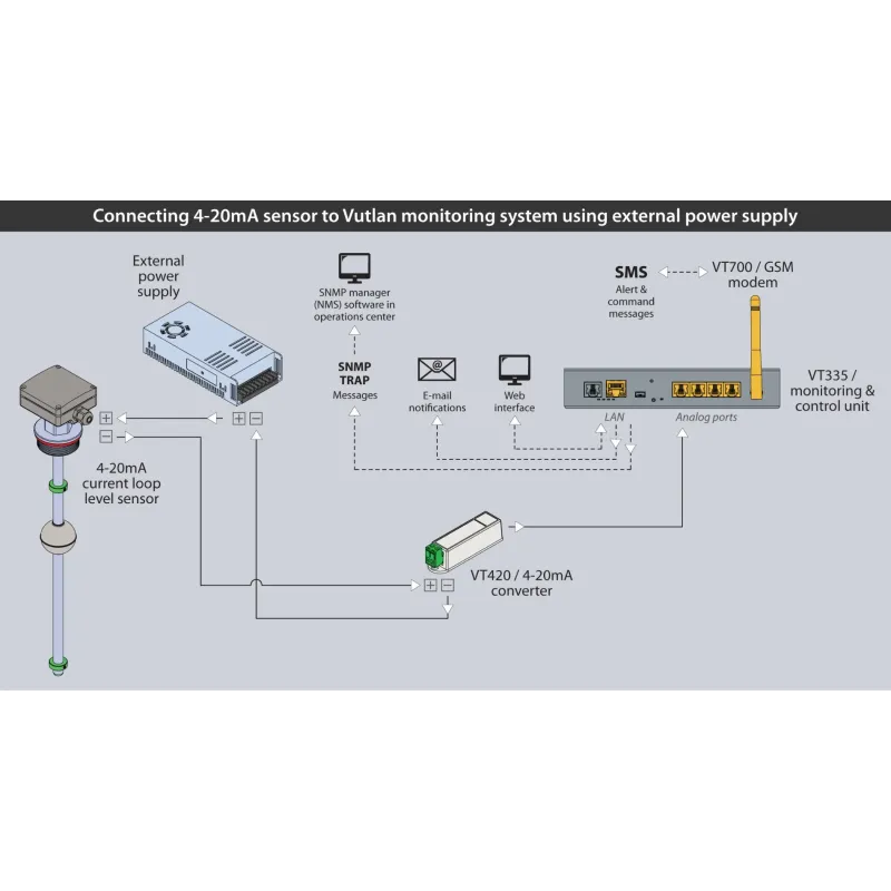 VT420 | Vutlan 4-20mA current loop converter