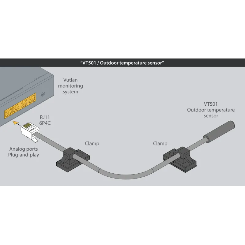 VT501 | Outdoor temperature sensor | Vutlan.com