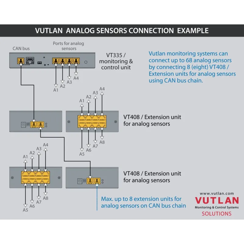 VT520 | AC voltage detector | Multiple power plug types | Vutlan.com