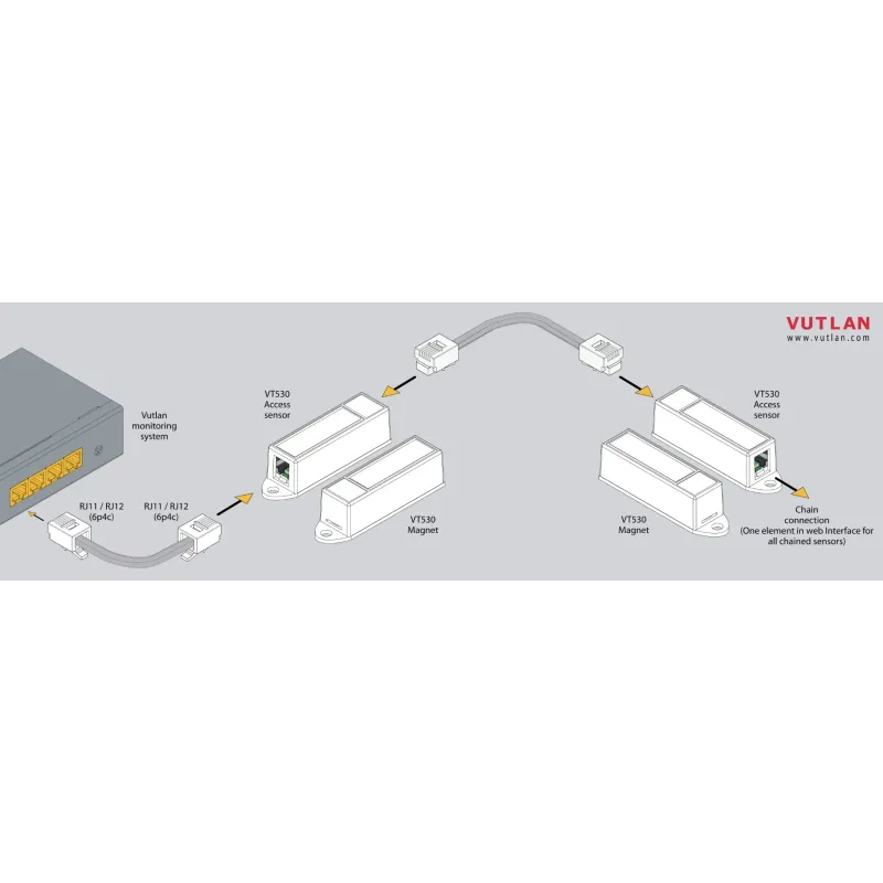 VT530 Access Sensor | Control and Monitor Door Access | Vutlan