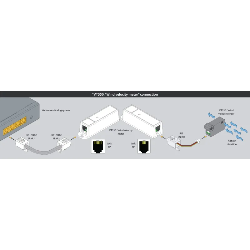 VT550 Anemometer | Monitor Airflow in Real-Time | Vutlan.com