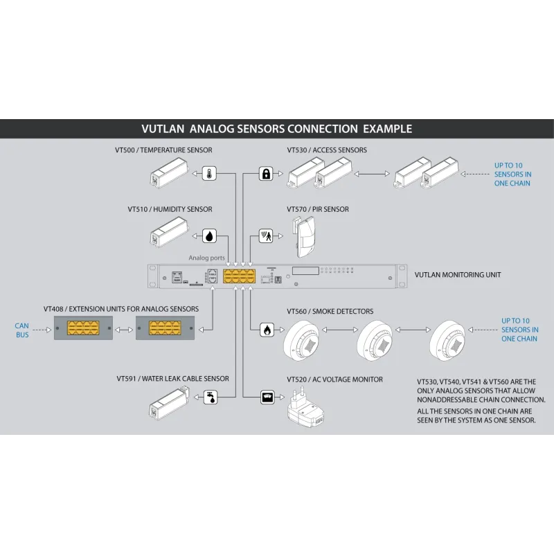 VT572 Radar Motion Sensor | Advanced Motion Detection | Vutlan