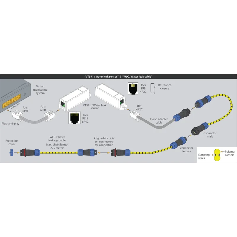 "VT591 Water Leak Sensor | Real-Time Leak Detection | Vutlan"