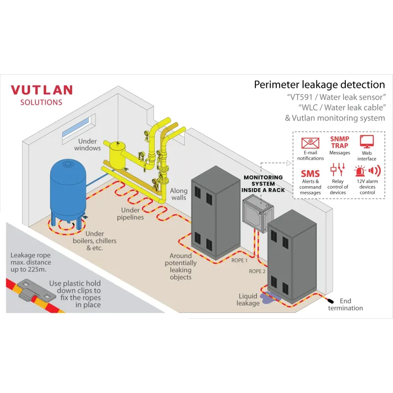 "VT591 Water Leak Sensor | Real-Time Leak Detection | Vutlan"