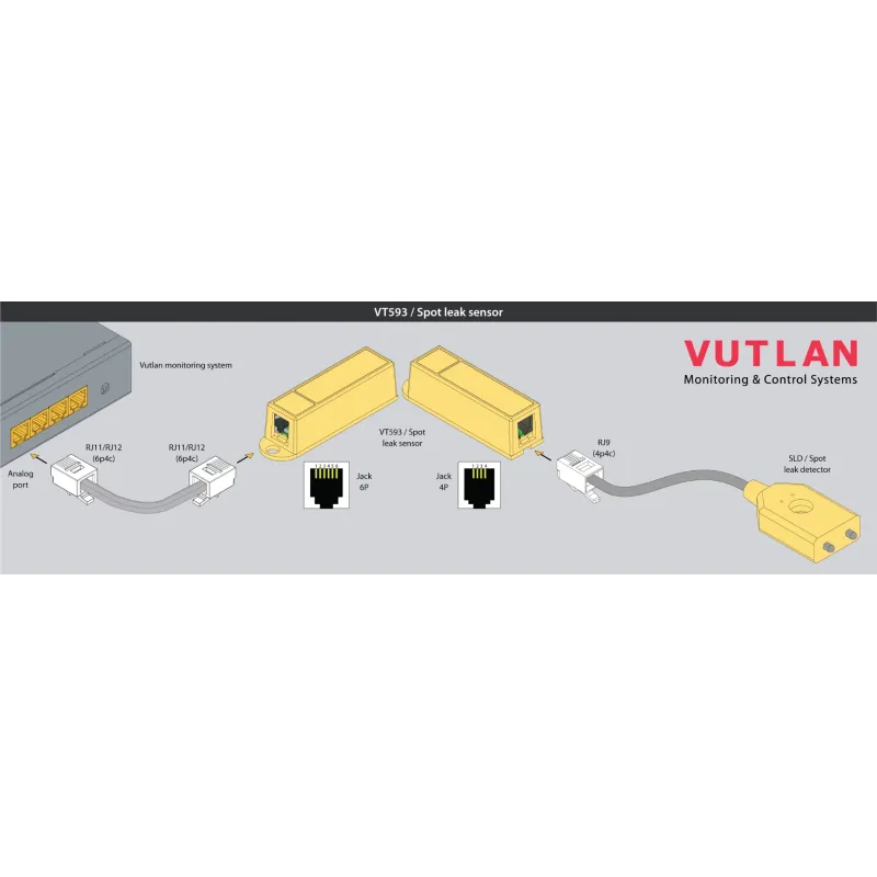 VT593 Spot Leak Sensor | Precise Water Leak Detection | Vutlan