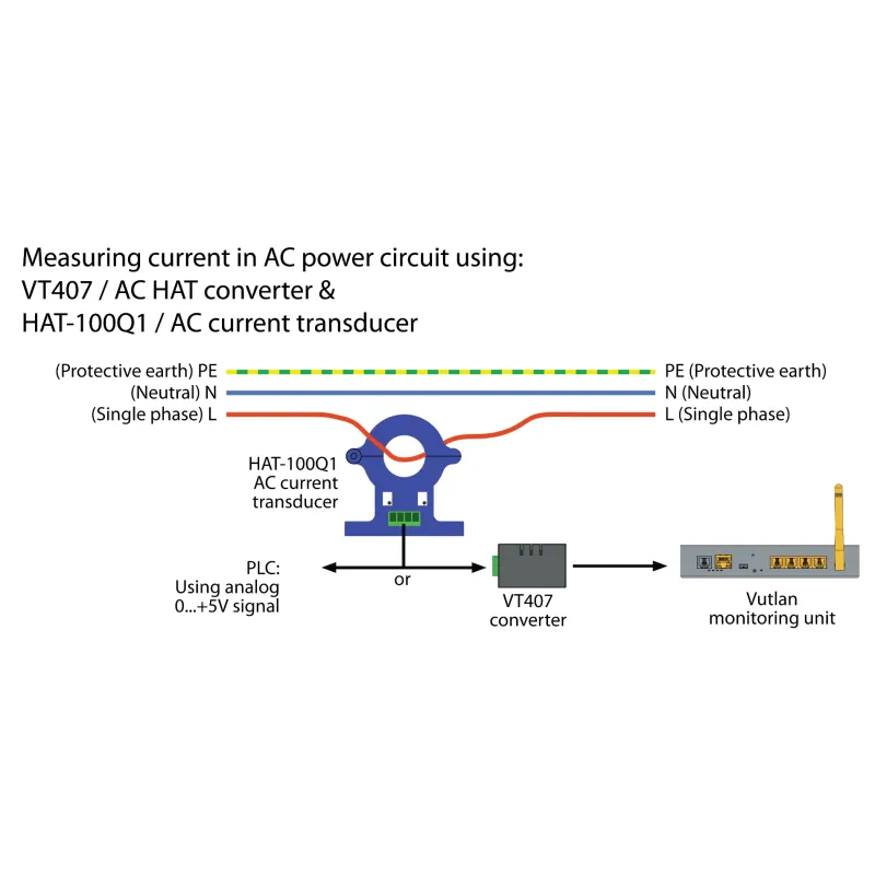 HAT-100Q1 AC current transducer | AC current monitoring | Vutlan