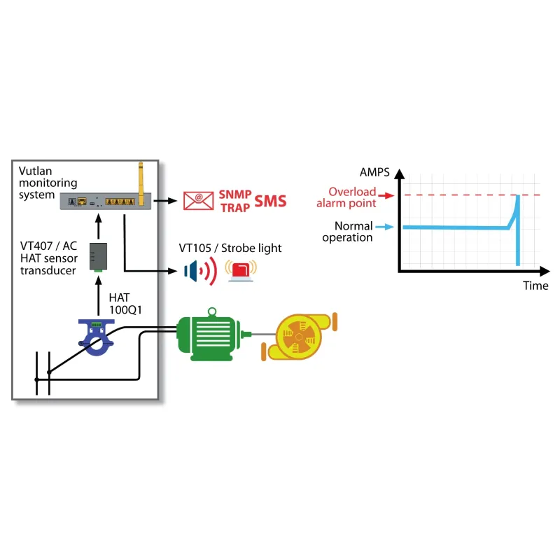 HAT-100Q1 AC current transducer | AC current monitoring | Vutlan