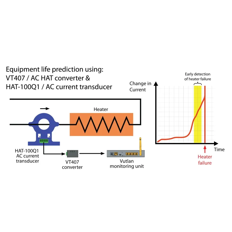 HAT-100Q1 AC current transducer | AC current monitoring | Vutlan