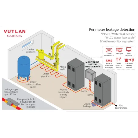 WLC Water Detection Cable