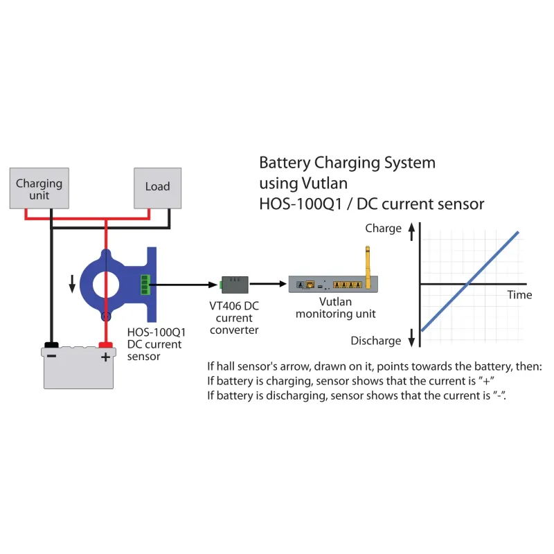 HOS-100Q1 DC Current Transducer