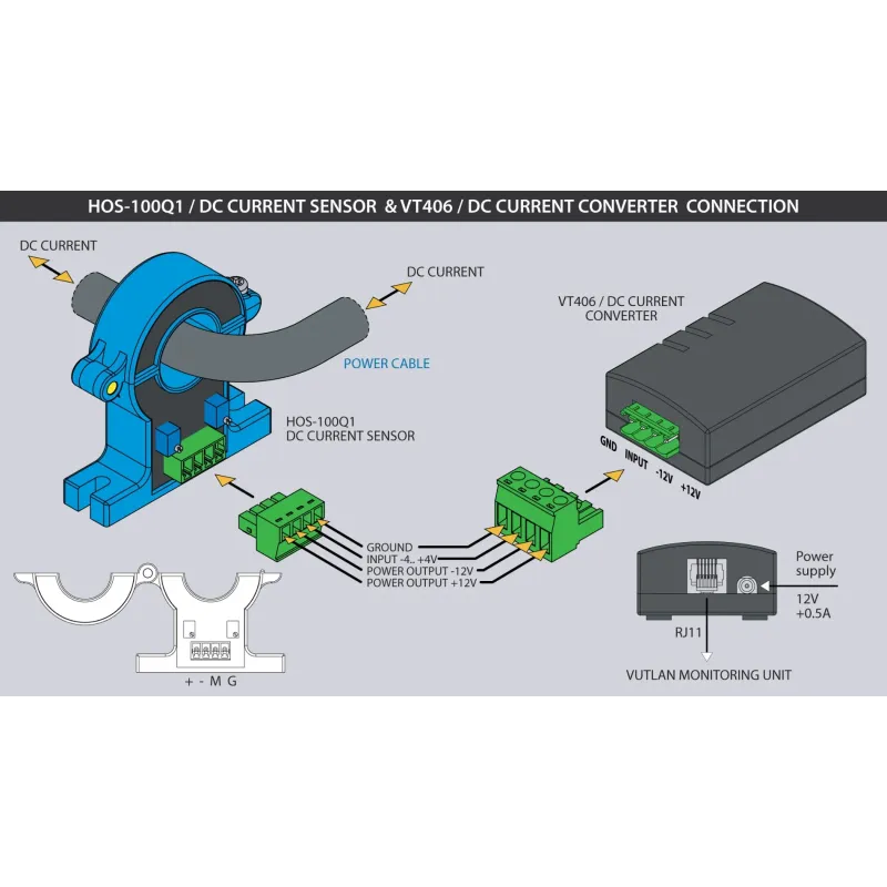 HOS-100Q1 DC Current Transducer