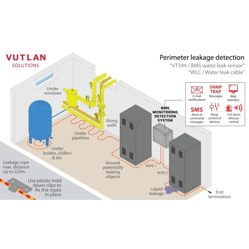 VT594 BMS leak water sensor