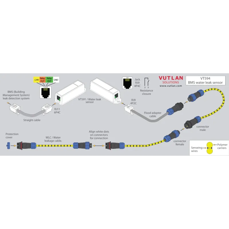 VT594 BMS leak water sensor