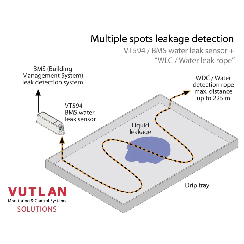 VT594 BMS leak water sensor