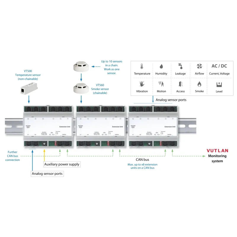 VT408DIN Sensor Extension Unit