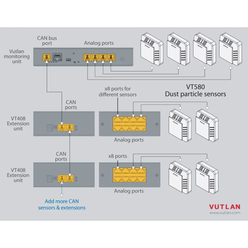 VT580 Dust particles sensor | Air pollution Monitoring | Vutlan