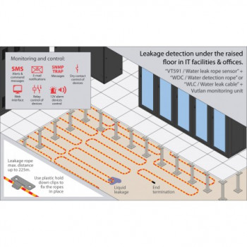 VT590 / Leak sensor