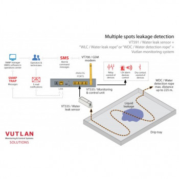 VT590 / Leak sensor