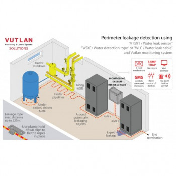 VT590 / Leak sensor