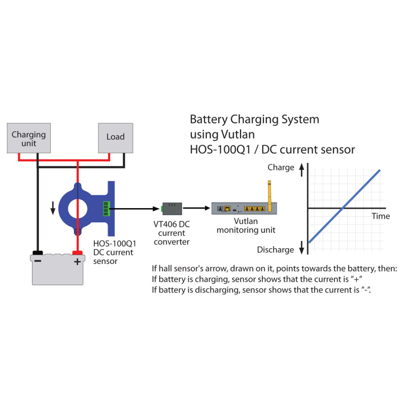 VT406 / DC Current Converter