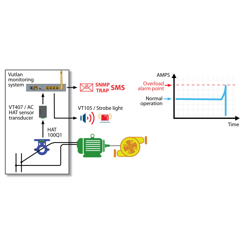 VT407 AC current converter | Monitor AC transducer sensor | Vutlan