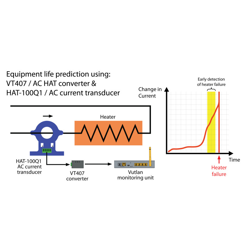 VT407 AC current converter | Monitor AC transducer sensor | Vutlan