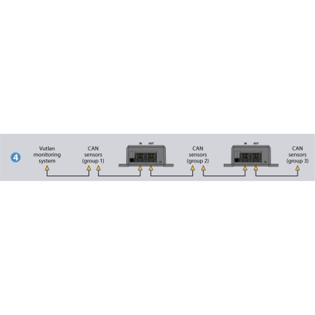 CAN-12V-1A | CAN bus power supply unit | Vutlan.com