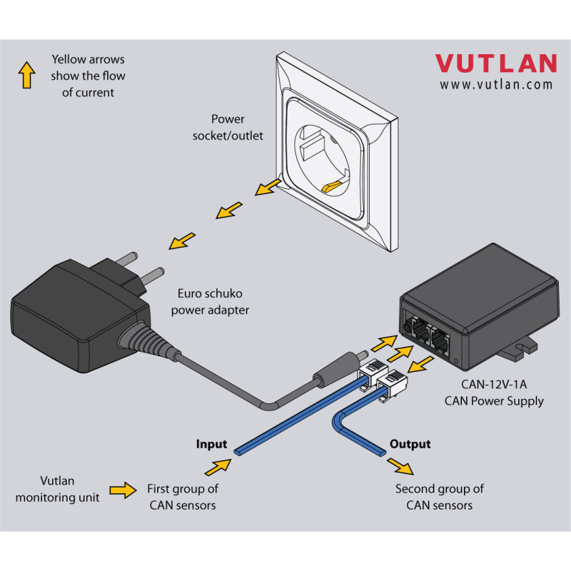 CAN-12V-1A | CAN bus power supply unit | Vutlan.com