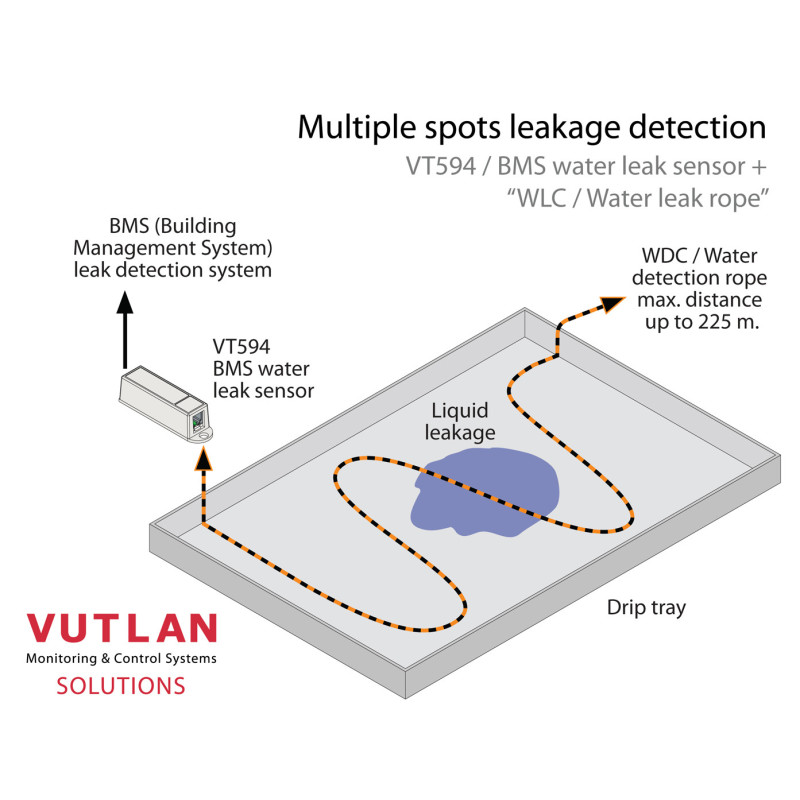 VT594 / BMS leak water sensor