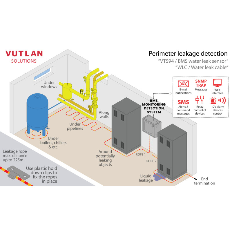 VT594 / BMS leak water sensor