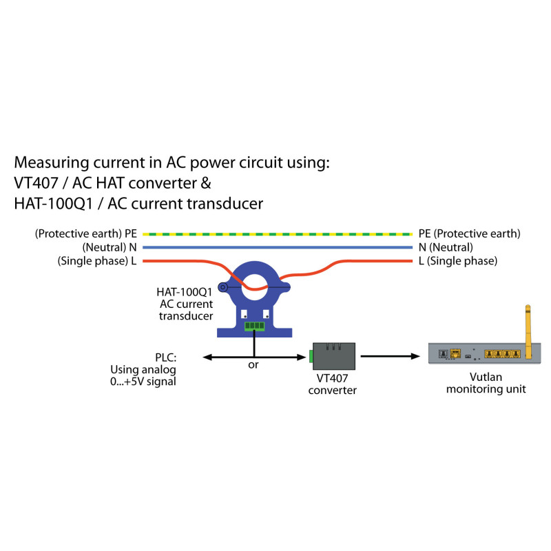 HAT-100Q1 AC current transducer | AC current monitoring | Vutlan