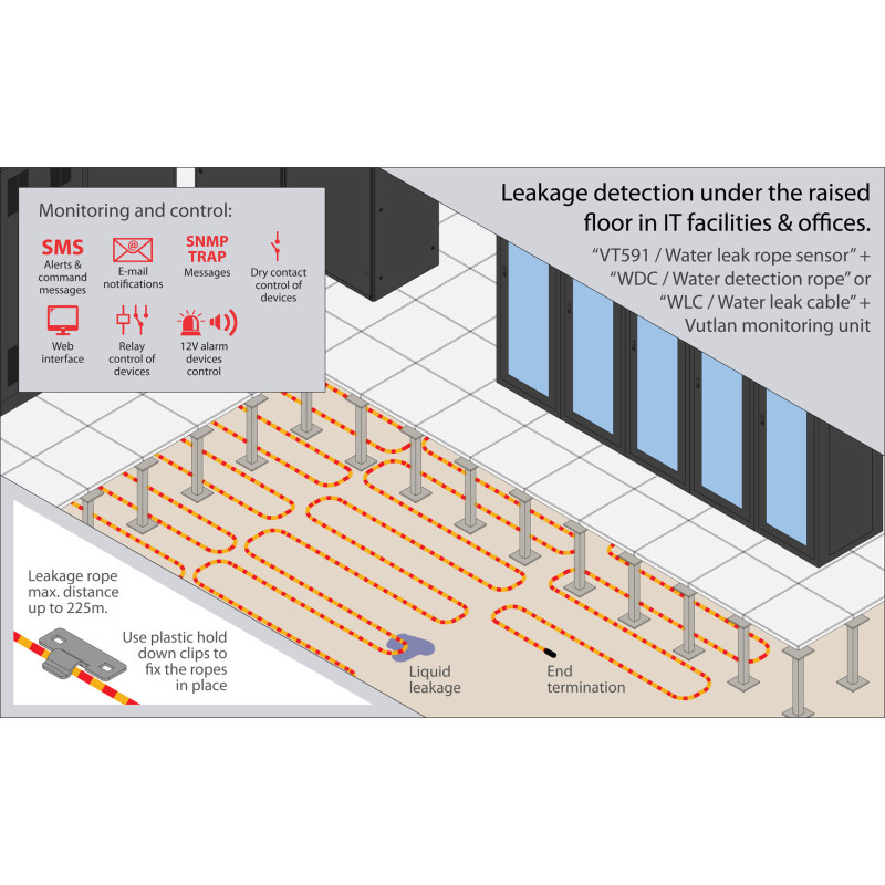 "VT591 Water Leak Sensor | Real-Time Leak Detection | Vutlan"