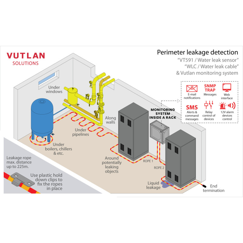 "VT591 Water Leak Sensor | Real-Time Leak Detection | Vutlan"