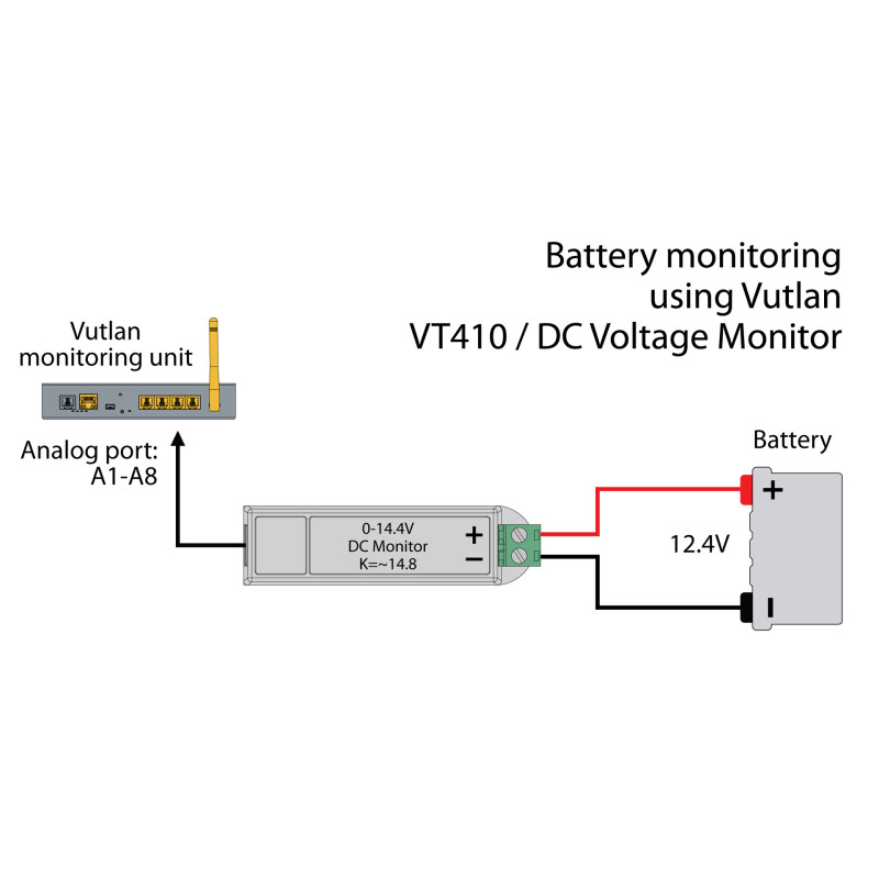 VT410 DC voltage monitor | Measure DC voltage | Vutlan