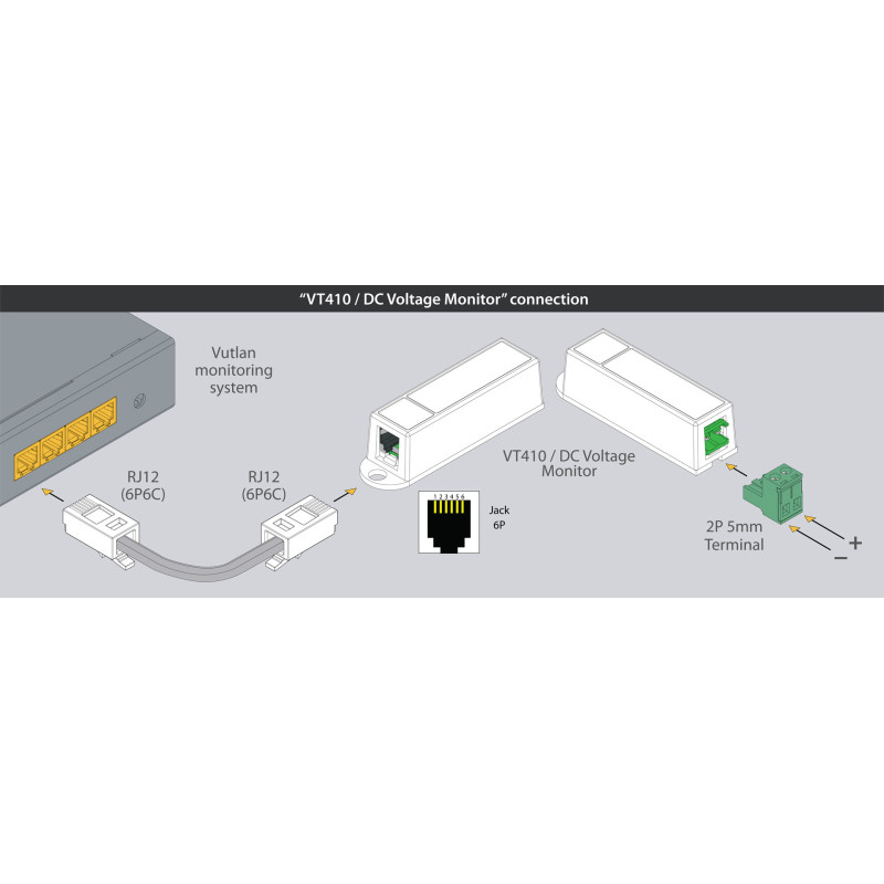 VT410 DC voltage monitor | Measure DC voltage | Vutlan