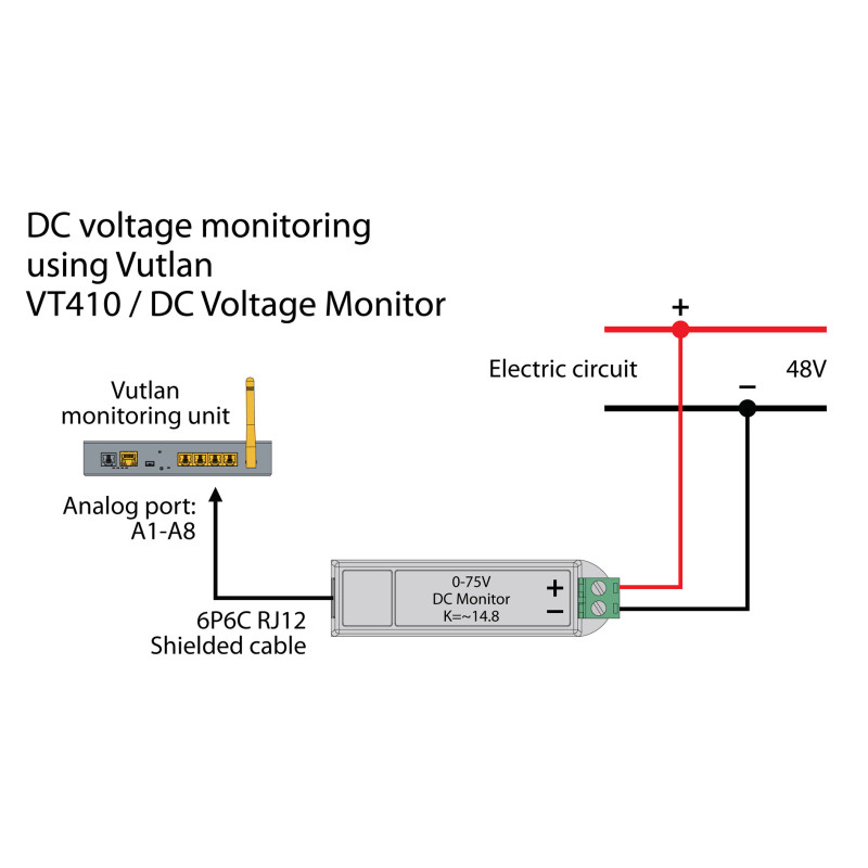 VT410 DC voltage monitor | Measure DC voltage | Vutlan