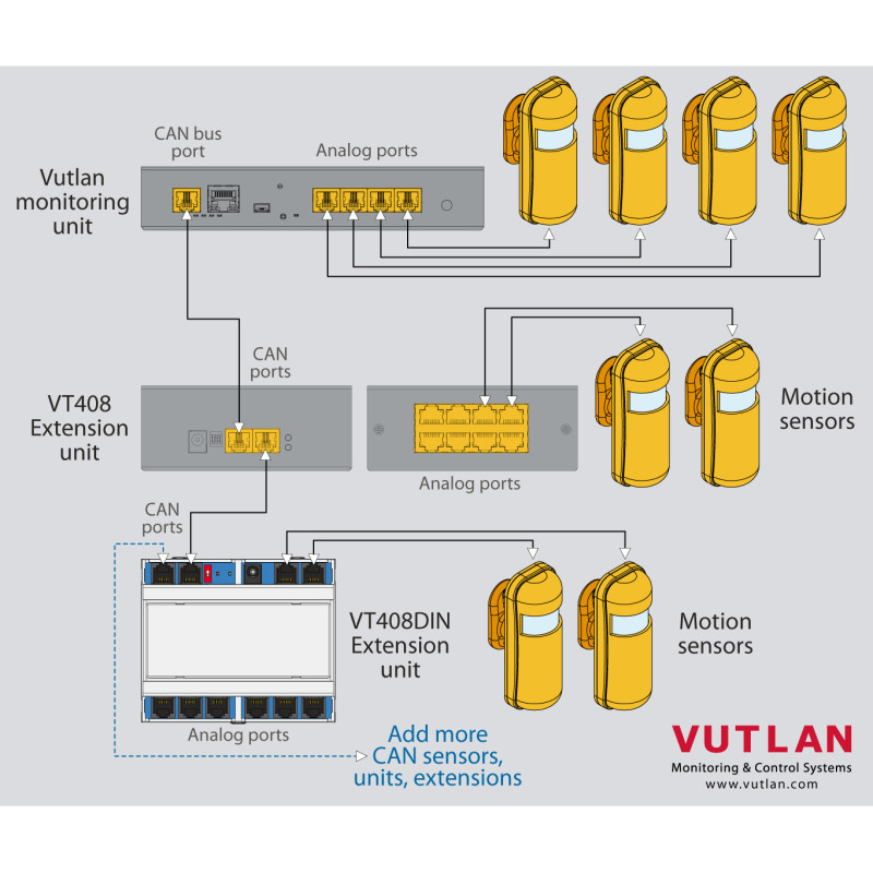 VT572 Motion Sensor | Advanced Motion Detection for Security | Vutlan