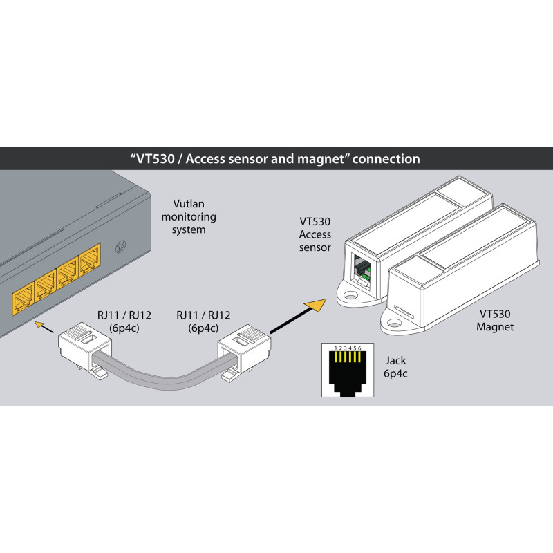 VT530 Access Sensor | Control and Monitor Door Access | Vutlan