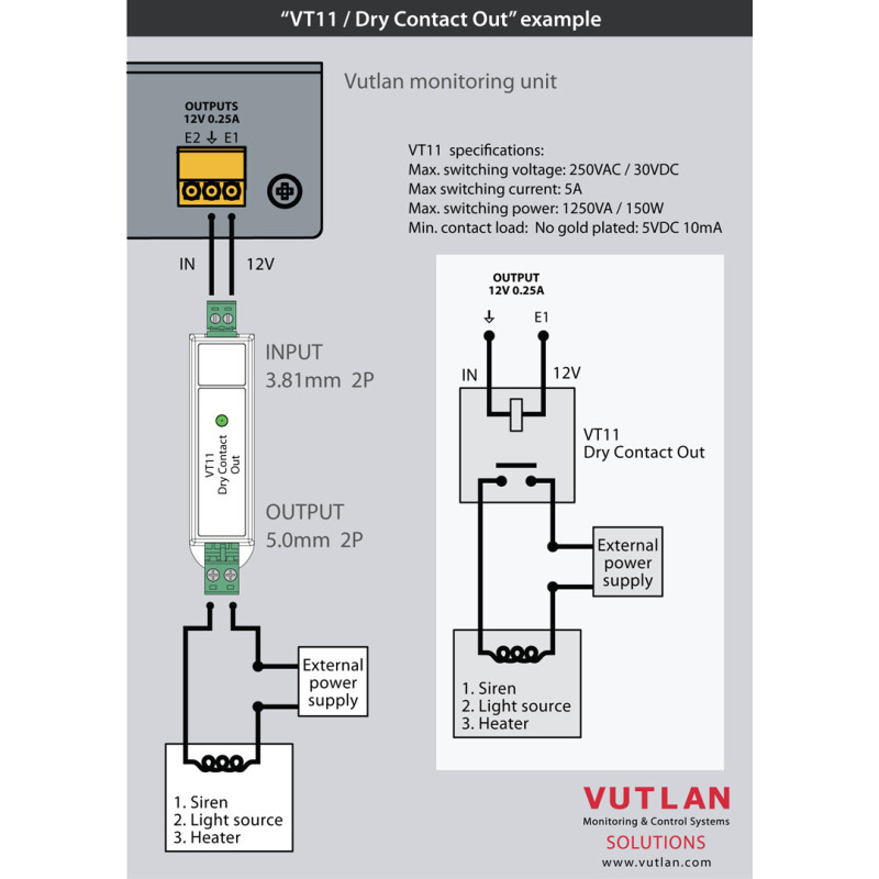 VT11 | Dry contact output - relay switchable contact | Vutlan.com