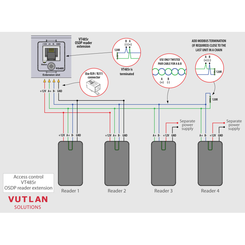 VT485r | Reader, keypad, keys extension pcb slot