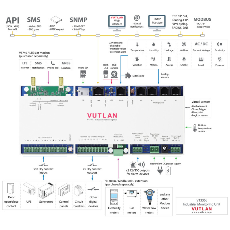 VT336t Industrial monitoring unit