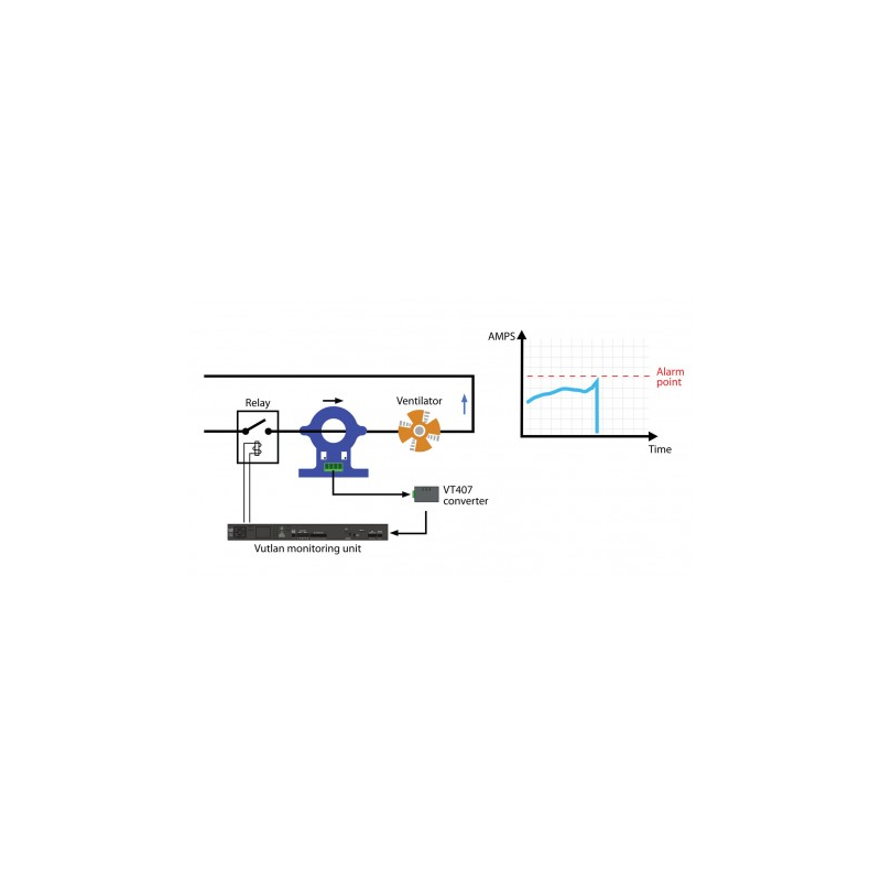 HAT-100Q1 / AC current transducer